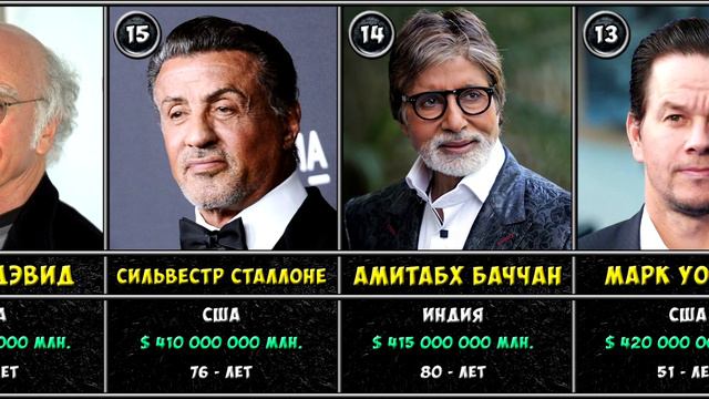 Самые богатые актеры мира 2023 смотреть онлайн