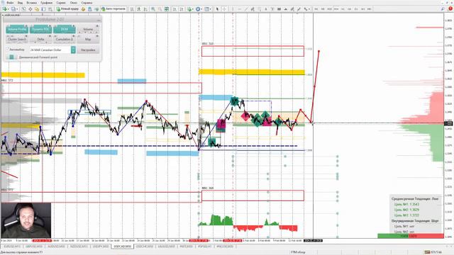📌13.02.2024📌Аналитический обзор рынка FOREX от Евгения Каташева смотреть онлайн