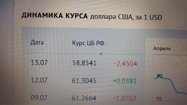 курс тенге на сегодня 13 июля 2022г, доллар и евро укрепились смотреть онлайн
