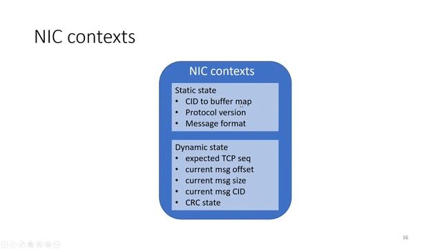 Netdev 0x15 - Autonomous NVMe TCP offload смотреть онлайн