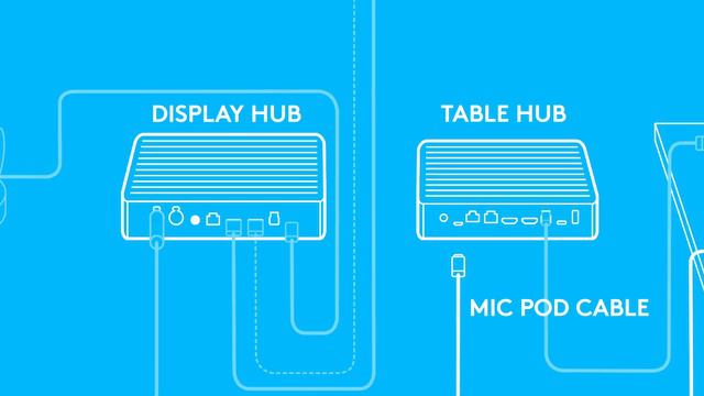 Cara Install Logitech Rally System, Rally Plus, Mic Pod смотреть онлайн