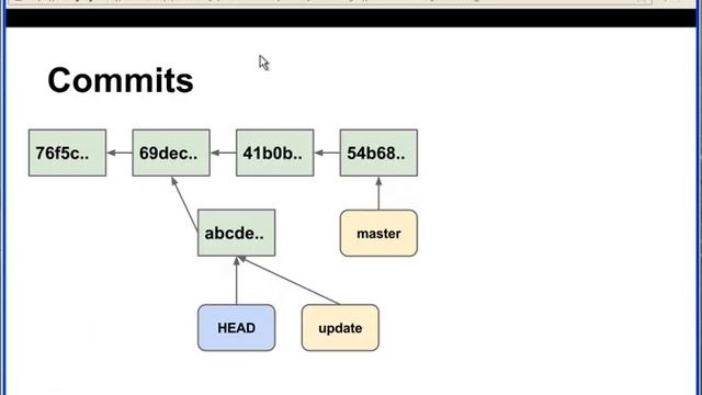 Introduction to Git (Part 3) смотреть онлайн