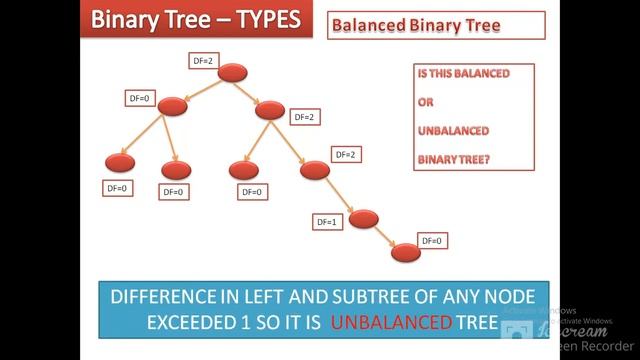 Java Data Structures - Binary Tree - Balanced Binary Tree - Basics смотреть онлайн