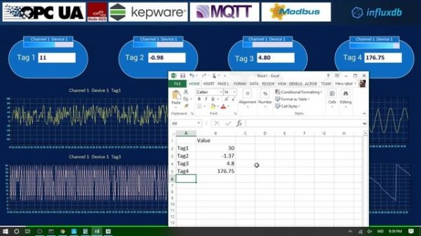 KepServerEx + Node-RED + HINET IIoT Server = Grafana Dashboard