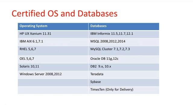 2019 01 19 Oracle Goldengate 12c Demo смотреть онлайн