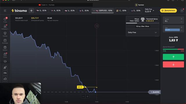 Почти выиграл турнир / Бесплатный турнир на BINOMO #binomo #биномо #трейдинг #торговля #турнир смотреть онлайн