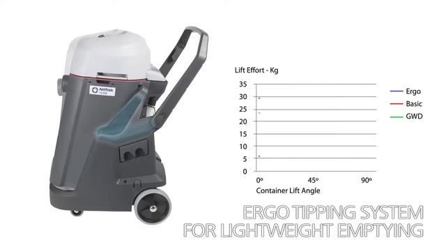 Nilfisk VL500 смотреть онлайн