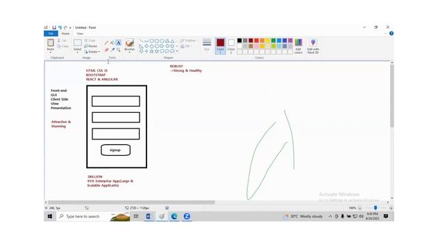 Full Stack Java Development - Demo Session смотреть онлайн