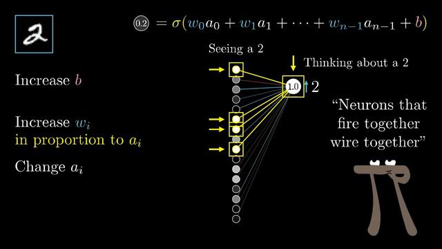 What is backpropagation really doing_ _ Chapter 3, Deep learning-(1080p60) смотреть онлайн