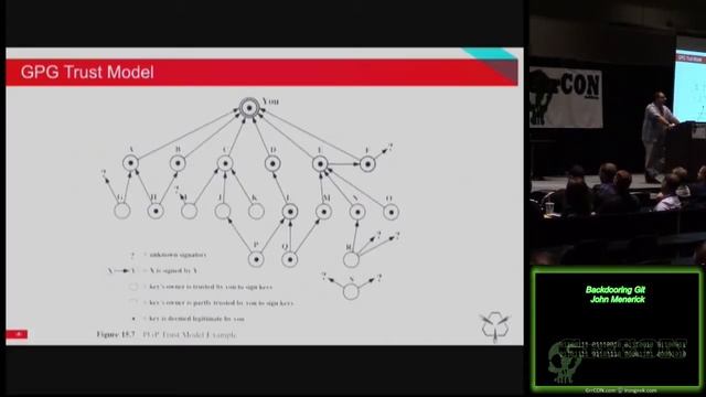 AntiFreeze Hamburger09 Backdooring Git John Menerick смотреть онлайн