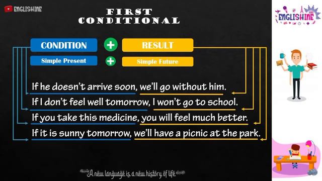 FIRST CONDITIONAL (Theory and Practice) смотреть онлайн