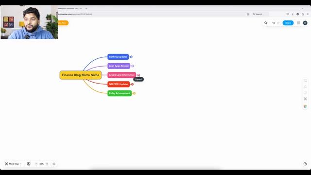 New Finance Blog Micro Niche Ideas 2024