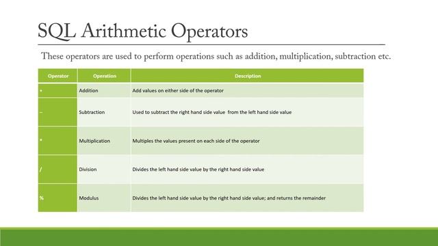 SQL Operators Part 1 Arithmetic Operator ( CS310 ) By Pratistha Sharma (Lecturer GPC Tonk) смотреть онлайн