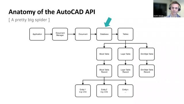 29 - Dynamo and Civil 3D's API смотреть онлайн
