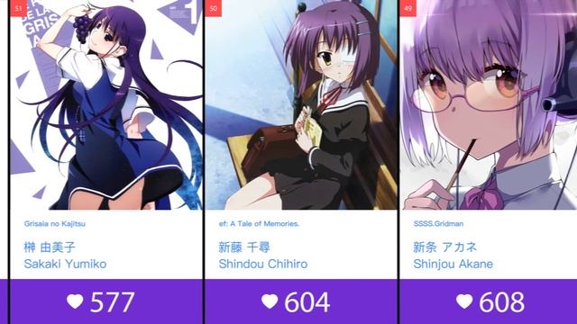 Top 100 Anime Girls With Purple Hair