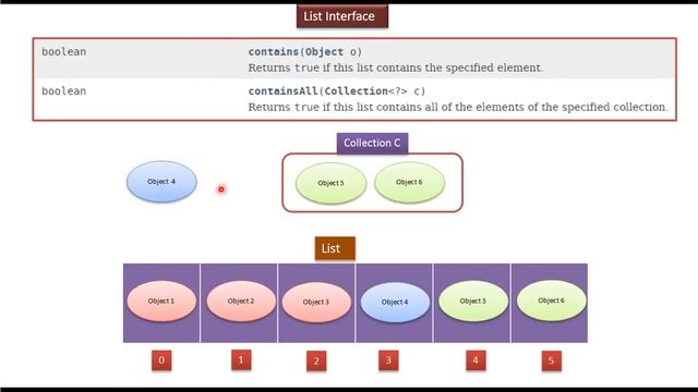 What is List Interface? | Java Collection Framework смотреть онлайн