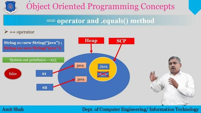 Difference between .equals() method and == Operator | Java Programming | Hindi смотреть онлайн