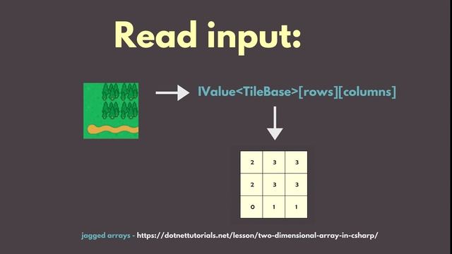 Wave function collapse Tutorial 02 Theory - Big picture смотреть онлайн