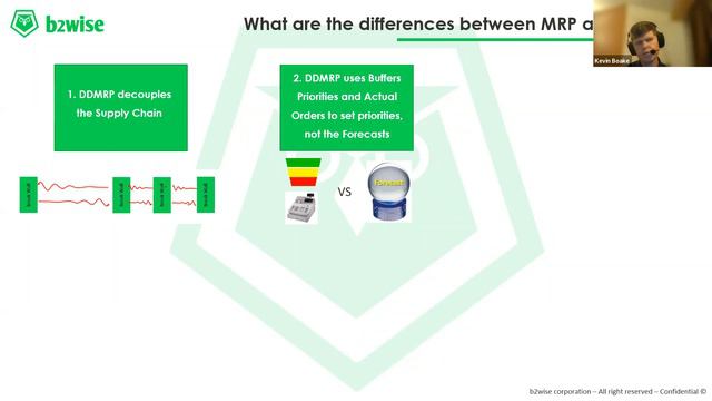 ASCI Webinar: Why has DDMRP become successful to model, plan and manage supply chains? смотреть онлайн