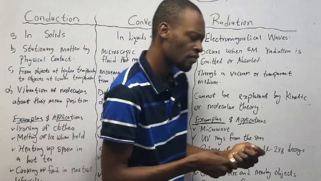 Heat Transfer Methods - Conduction, Convection & Radiation смотреть онлайн