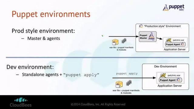 CI and CD Across the Enterprise with Jenkins смотреть онлайн
