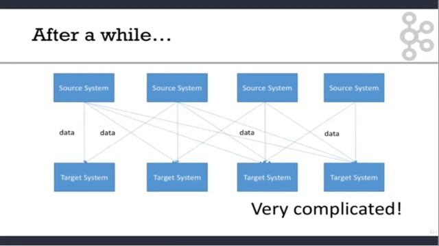 [1/5] Apache Kafka for Absolute Beginners смотреть онлайн