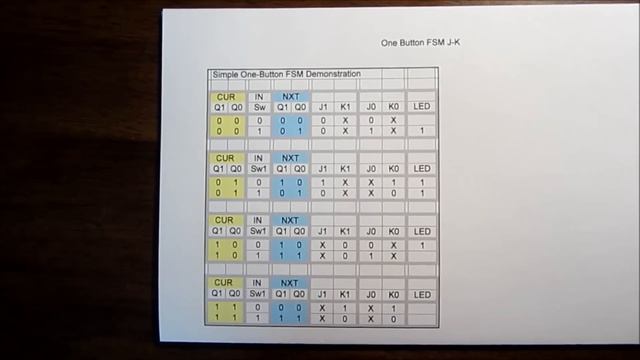 Methodology for Finite State Machine Design смотреть онлайн