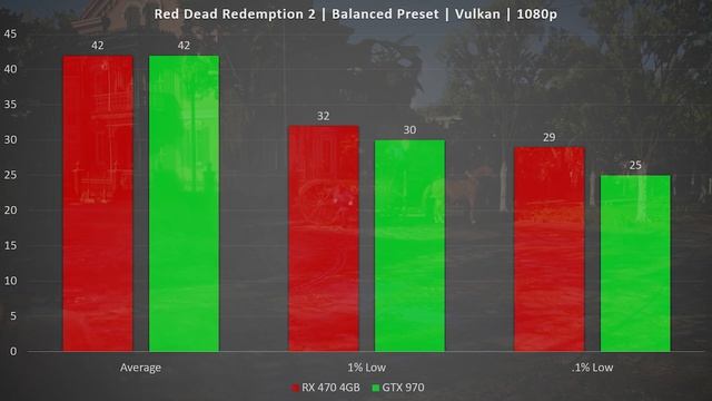 GTX 970 2020 Revisit смотреть онлайн