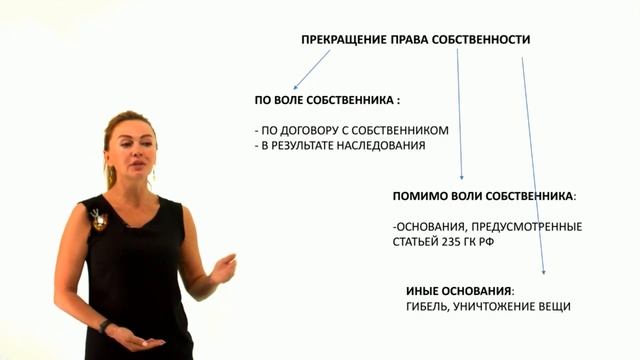 Приобретение и прекращение права собственности Часть вторая смотреть онлайн