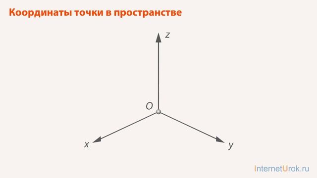 Прямоугольная система координат в пространстве. Координаты вектора. Видеоурок по геометрии 11 класс смотреть онлайн