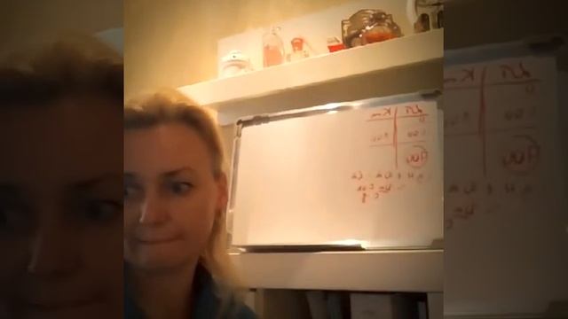 ? АКТИВНЫЙ СЧЕТ ✏️ ПАССИВНЫЙ СЧЕТ ? - в чём разница, расскажет ИРИНА КОВАЛЕЦ смотреть онлайн