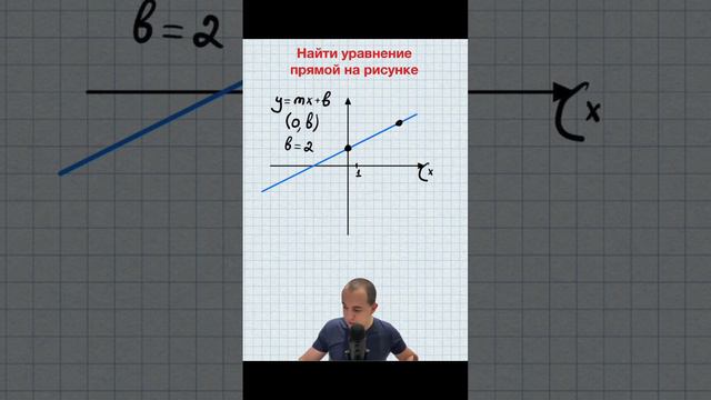 Уравнение прямой по рисунку. #математика #уравнение #прямая #алгебра #наклон #точка #simplemath смотреть онлайн