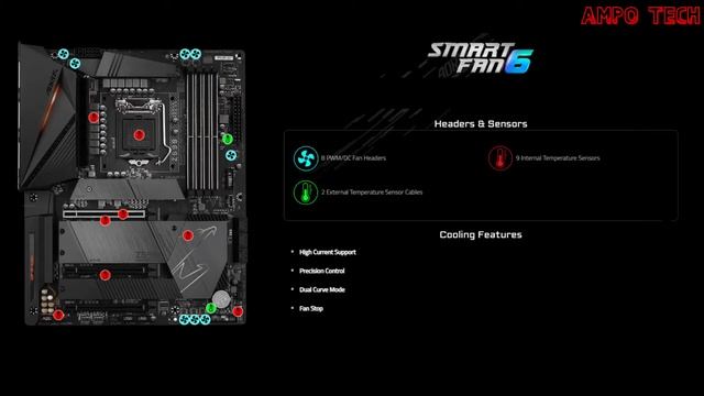 AORUS Z590 PRO AX Motherboard | AMPo Tech смотреть онлайн