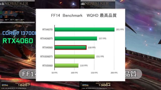 PALiT GEFORCE RTX4060 DUAL、上位機種のRTX4060Tiや旧世代のRTX3060などと比較しながらレビューします。 смотреть онлайн