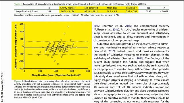 Does Self-perceived Sleep Reflect Sleep Estimated via Activity Monitors смотреть онлайн
