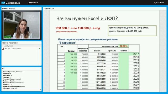 Как стать Финансовым Консультантом? и получать 100 000 - 300 000 рублей в месяц смотреть онлайн