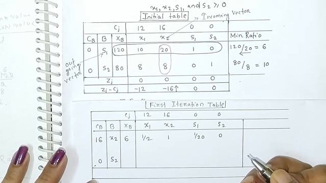 How to solve lpp by simplex method | OPERATION RESEARCH | BSC MATHEMATICS | MAXIMIZATION PROBLEM | смотреть онлайн