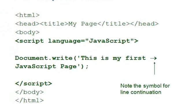 JavaScript Programming Assignment Help.wmv смотреть онлайн
