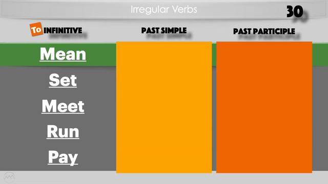 52 Most Common Irregular Verbs for Beginners смотреть онлайн