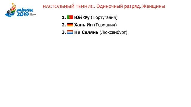 Европейские игры. Что произошло в 5 день? Результаты. Расписание. Медальный зачет. смотреть онлайн