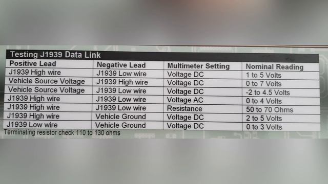 data link 2 трак Volvo VNL смотреть онлайн