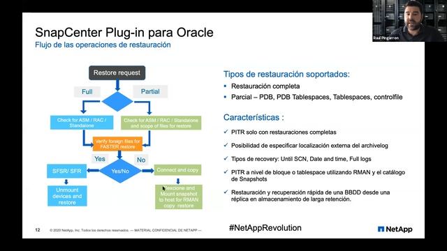 Protección NetApp para Oracle y otras bases de datos смотреть онлайн