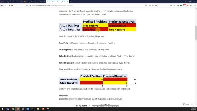 Classification Accuracy, confusion matrix смотреть онлайн