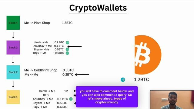 Crypto Wallets | Understanding Blockchain | Blockchain Basics - Module 2 смотреть онлайн