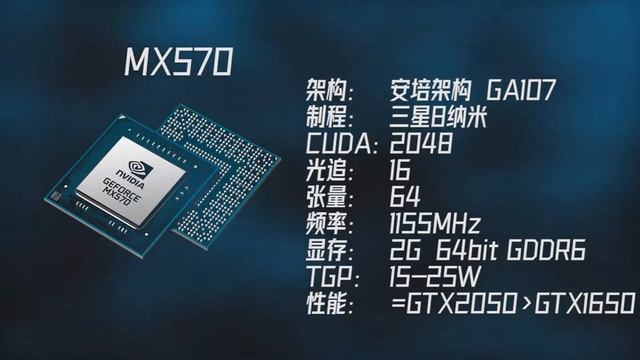 笔记本移动端显卡，MX550、MX570、RTX2050 参数和机型#Laptop##笔记本##游戏本##水桶机# смотреть онлайн