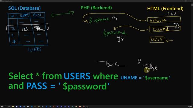 SQL Injections kya hote hai? How to Perform SQL Injections | HackersVilla смотреть онлайн
