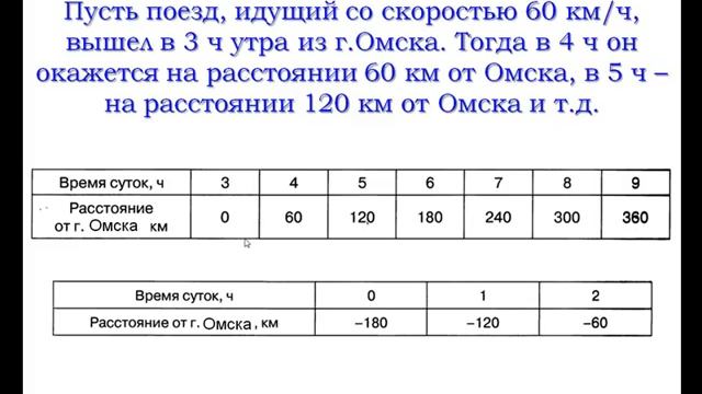 Графики | Математика 6 класс #47 | Инфоурок смотреть онлайн