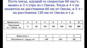 Графики | Математика 6 класс #47 | Инфоурок