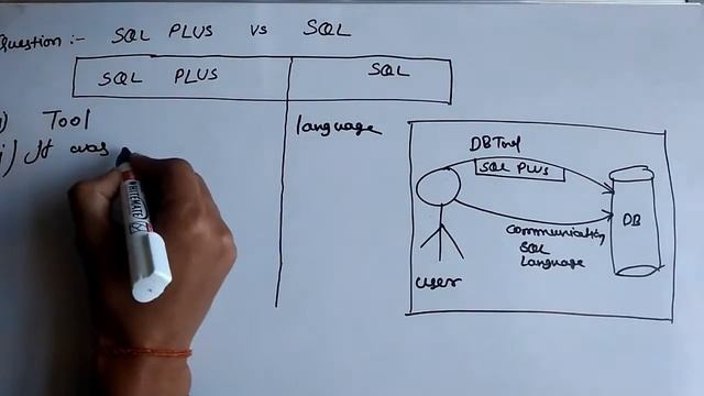 What is difference between Sql and Sql Plus ? смотреть онлайн