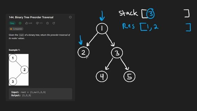 Binary Tree Preorder Traversal (Iterative) - Leetcode 144 - Python смотреть онлайн